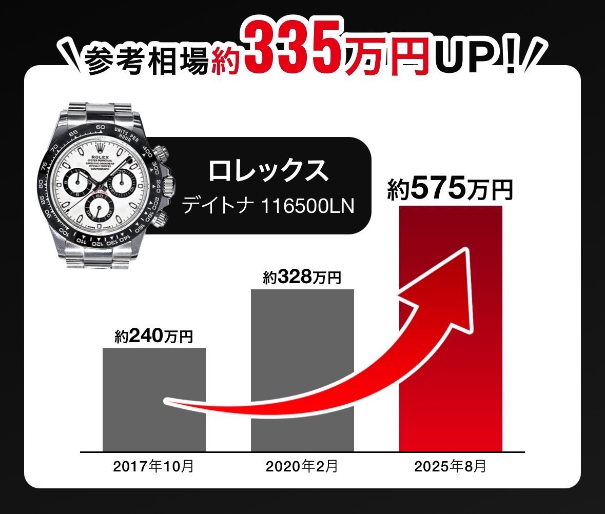 参考相場　約335万円UP！