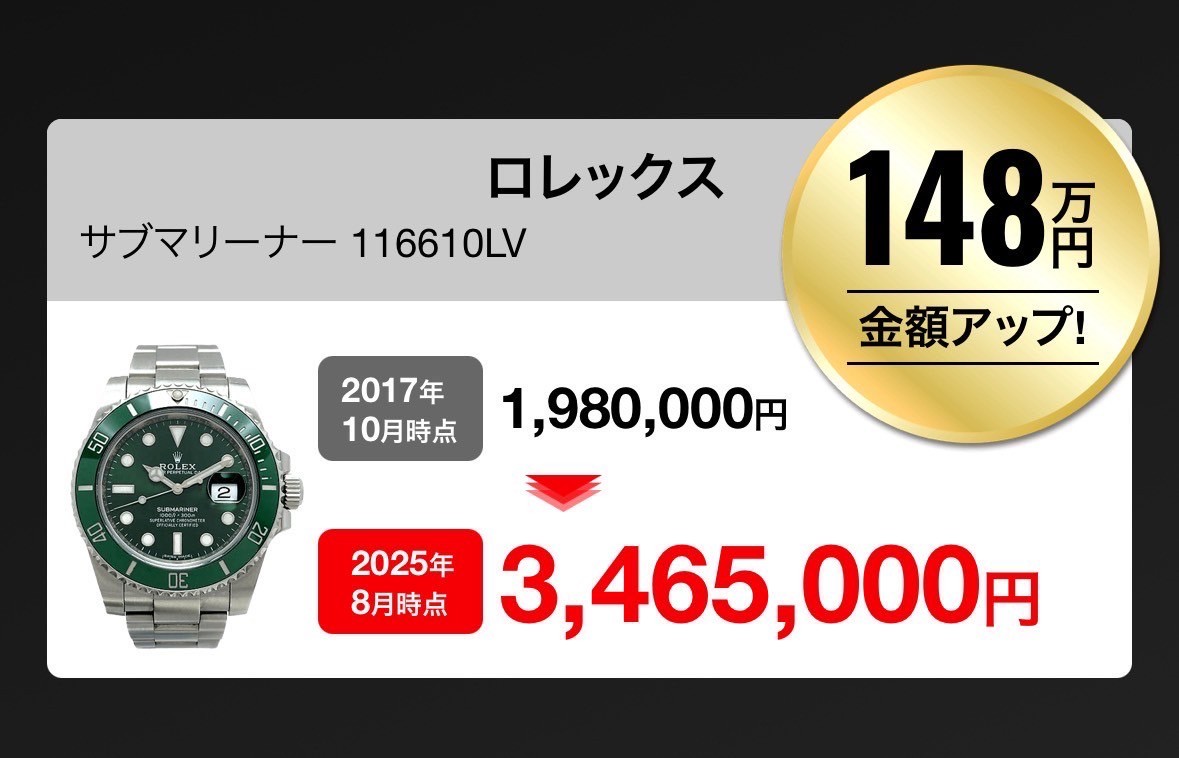 ロレックス　148万円金額アップ！