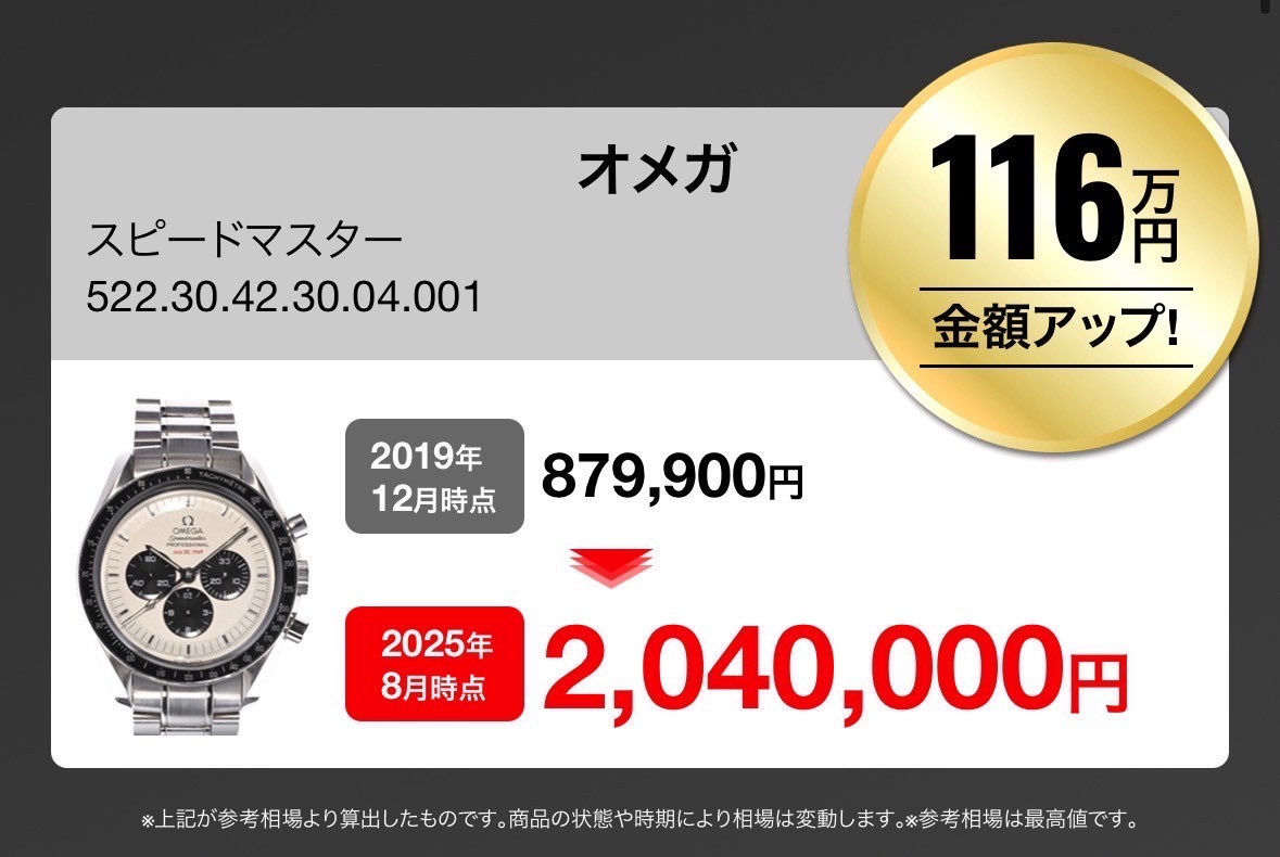 オメガ　116万円金額アップ